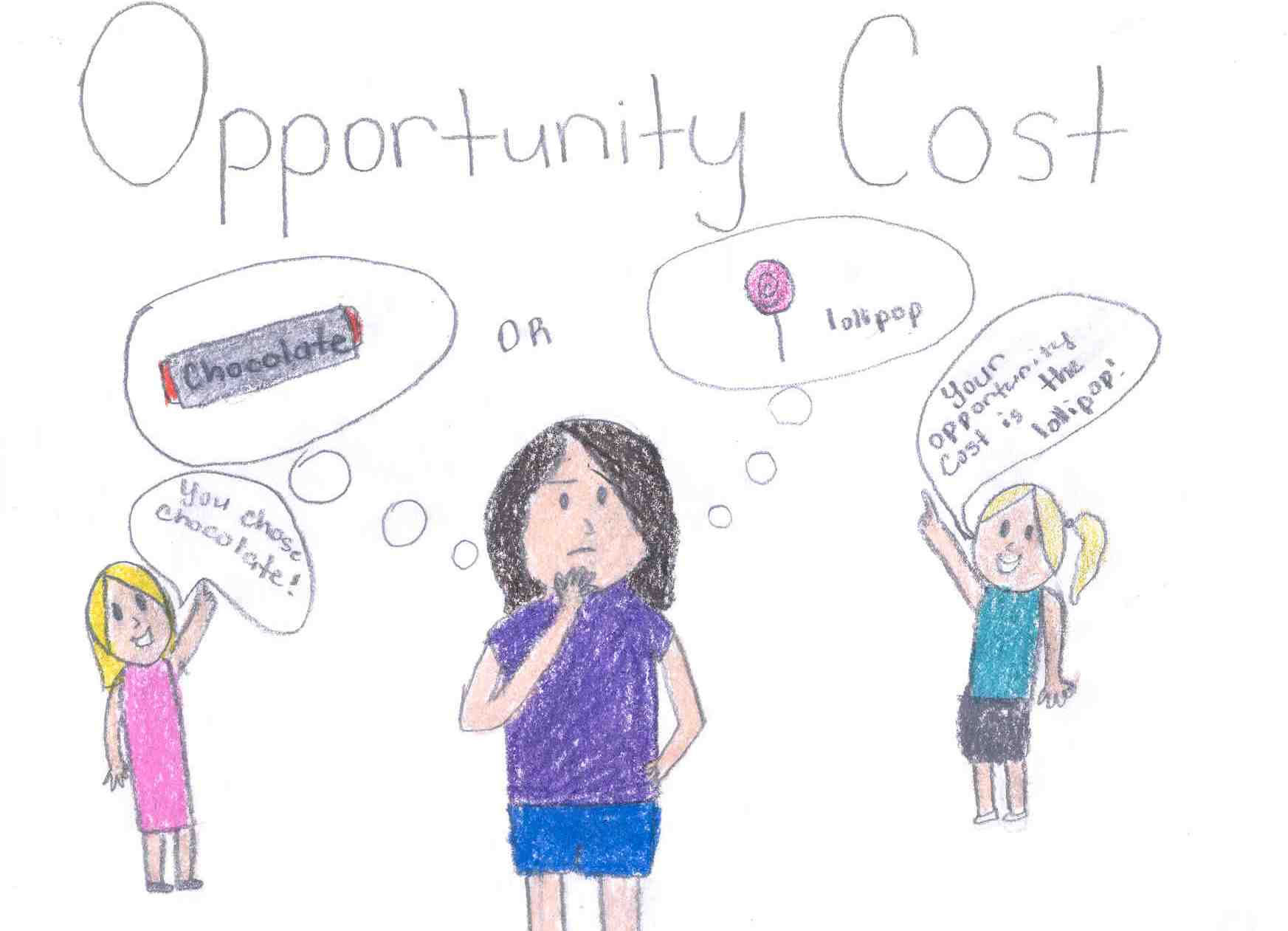OpportunityCost