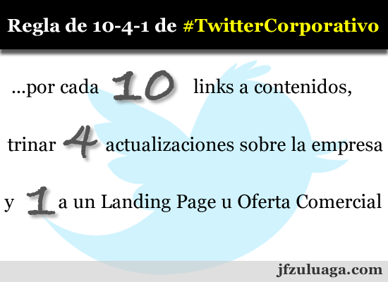 Regla 10-4-1 del Twitter Corporativo